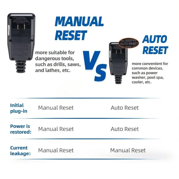 ELEGRP G1215PA2 G20PASR Auto‑Monitoring 15A GFCI Plug Black Auto Reset-4